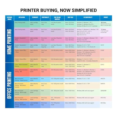 Canon MF3010 Digital Multifunction Laser Printer, Black, Standard Online at Low Prices in India | Canon Reviews & Ratings - Image 7